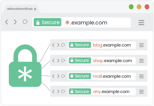 wildcard ssl certificates