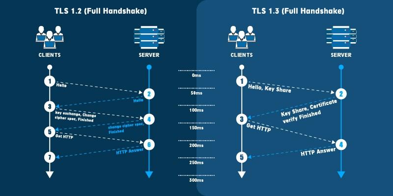 ssl handshake process