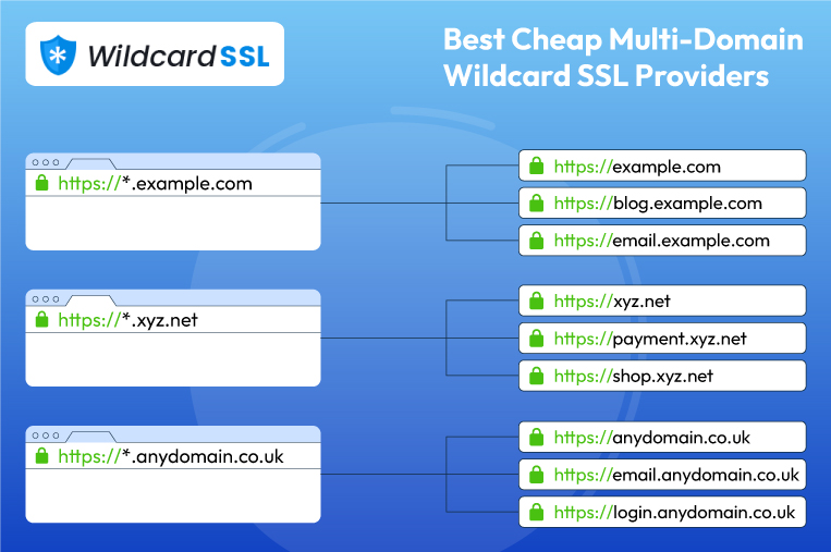 cheap multi-domain wildcard ssl providers